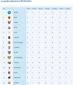 classifica napoli prima giornata