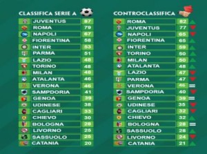 scommesse roadtv, rdtv, road tv