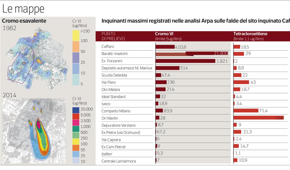 Città dei veleni. Da Brescia fiume di inquinamento verso il Sud
