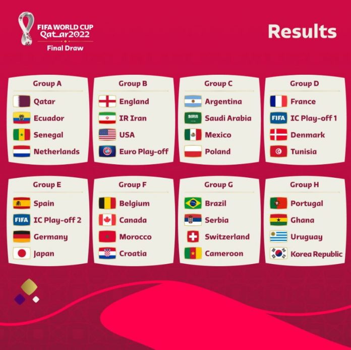 Mondiali Qatar 2022, sorteggiati gli 8 gironi