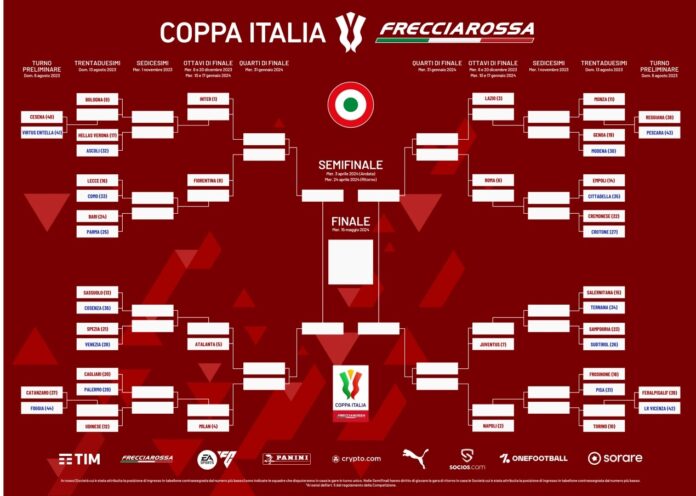 Coppa Italia, il tabellone: possibile Juve-Napoli ai Quarti